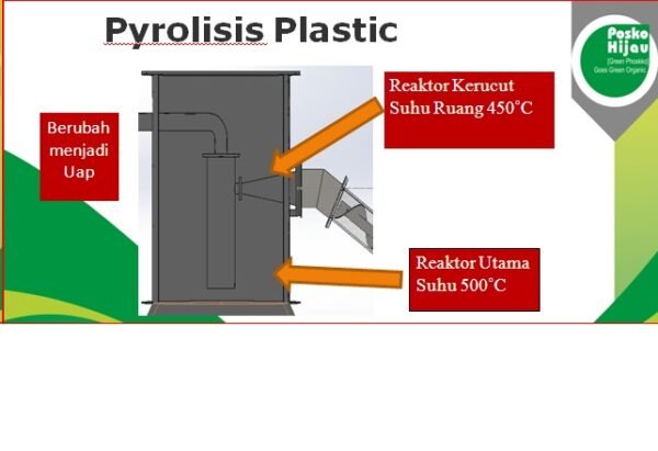 Pirolisis Plastik